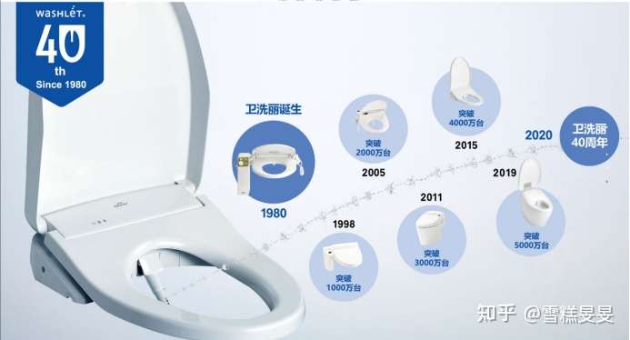 Toto智能马桶推荐 Toto智能马桶怎么样 哪些型号比较靠谱 知乎