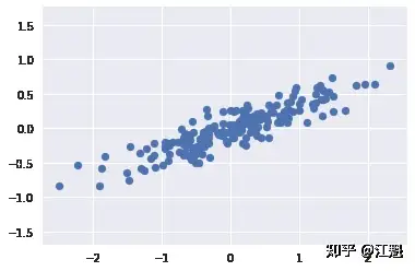 主成分分析principalcomponentanalysis