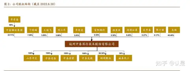 中泰股份研究报告：深冷专家，气体运营打造第二增长曲线