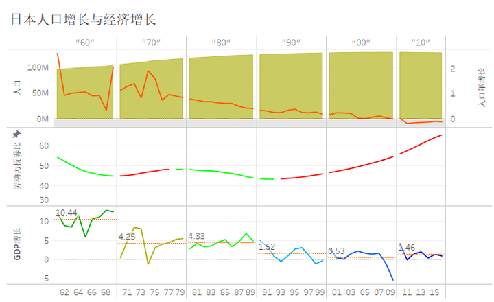 劳动力抚养比上升对经济发展意味着什么？