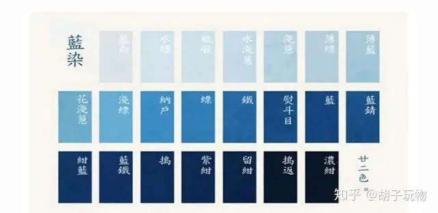 催生了丹宁文化，经典复古元素蓝染可不是染色那么简单- 知乎