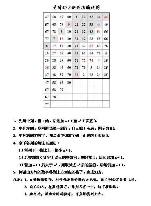 奇阶幻方斜连法简述图- 知乎