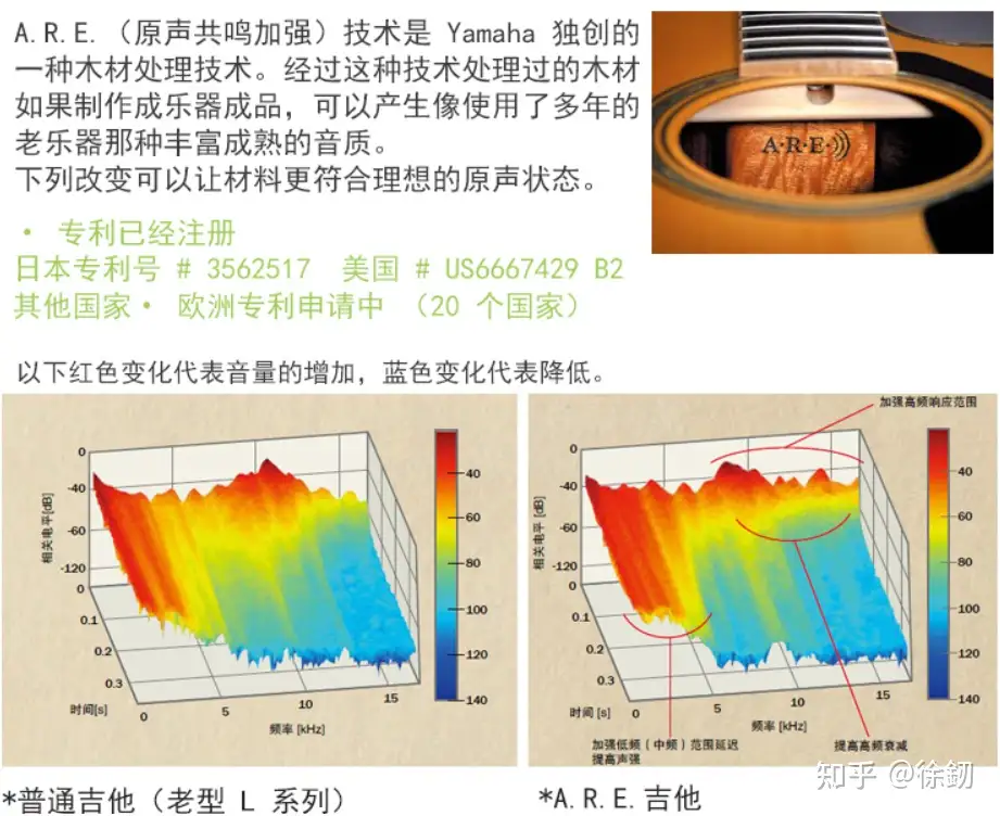 YAMAHA LL16 的简短评测- 知乎