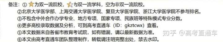 大洗牌!985—211高校2021各省录取排行榜出炉,明年考生会更难?