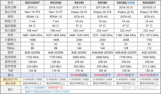 2020年1月】1月装机走向与推荐（市场分析部分） - 知乎