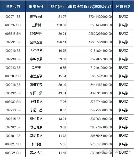 A股精装修概念股票名单一览（建议收藏）（精精装修概念）