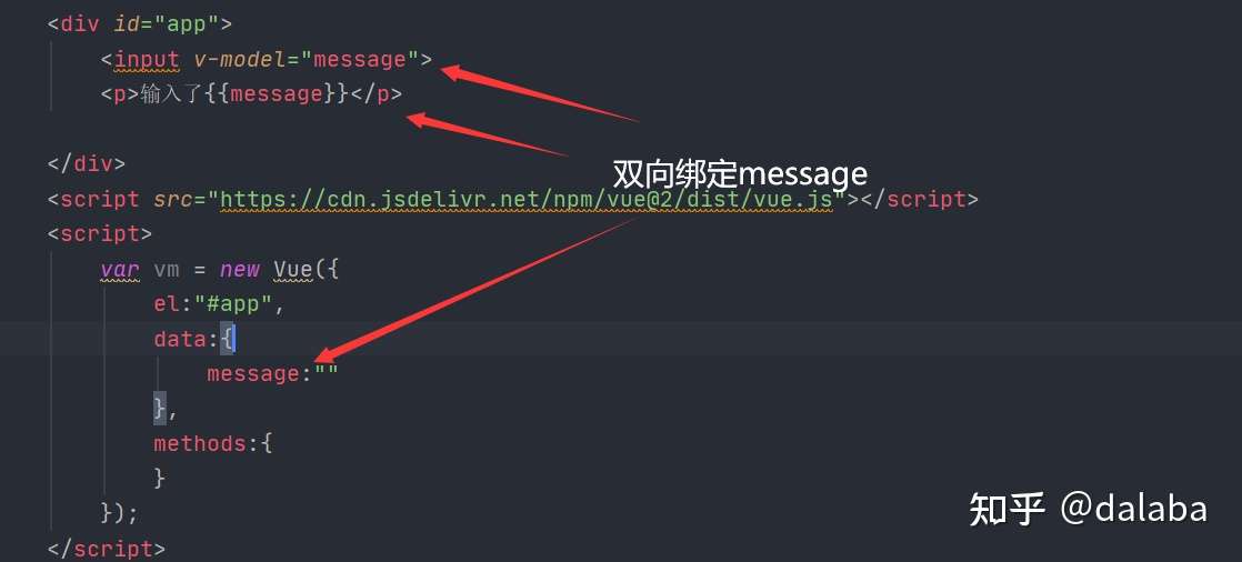 vue-model输入框绑定.png