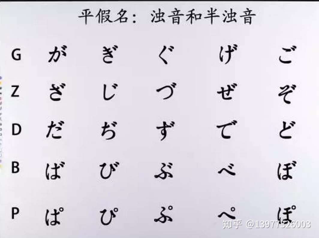 日语的拨音 浊音和半浊音怎么学 附加练习 知乎