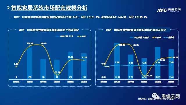 2021年H1中国房地产精装修智能家居市场总结