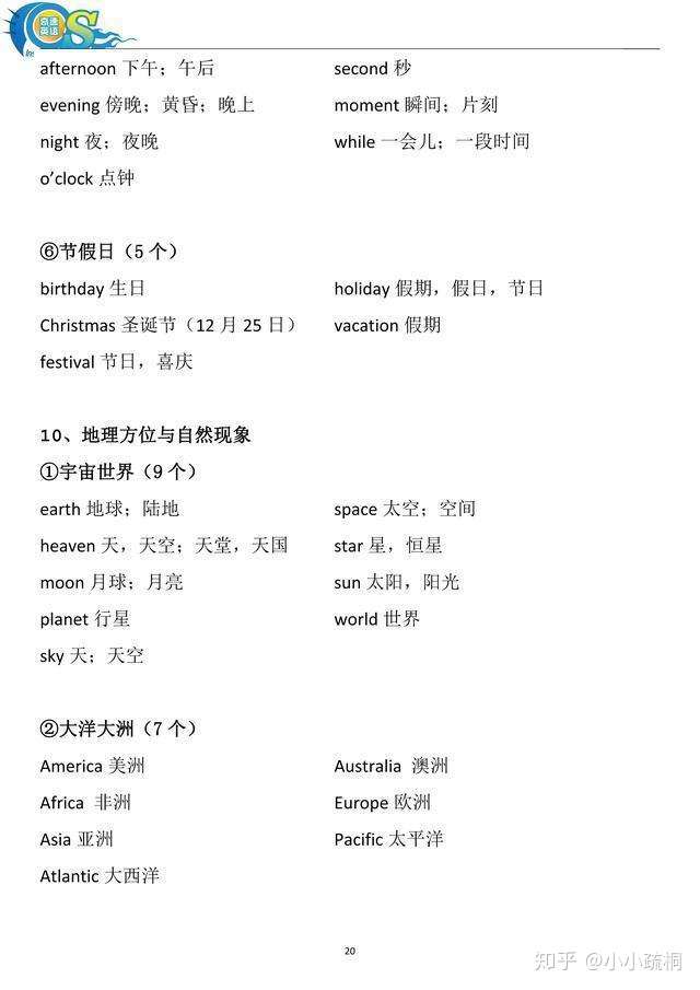 小学英语800单词分类大全 整理打印版 值得家长为孩子打印一份 知乎