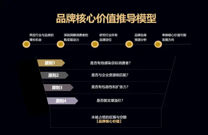 企業(yè)家最需要的是什么？什么才是最有價(jià)值的？