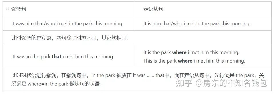 如何区分强调句和定语从句 知乎