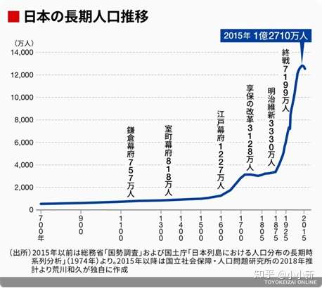 日本人为什么爱吃野味 知乎