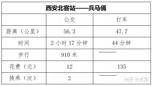 兵马俑都被挤得没地方站了（兵马俑坑挖完了吗图片） 第14张