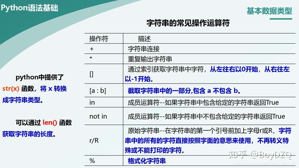 Python语法基础 知乎 Python语法基础 知乎
