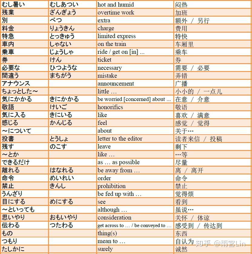 第06課 つたえる 思いやり テーマ別 中級から学ぶ日本語 三訂版 知乎