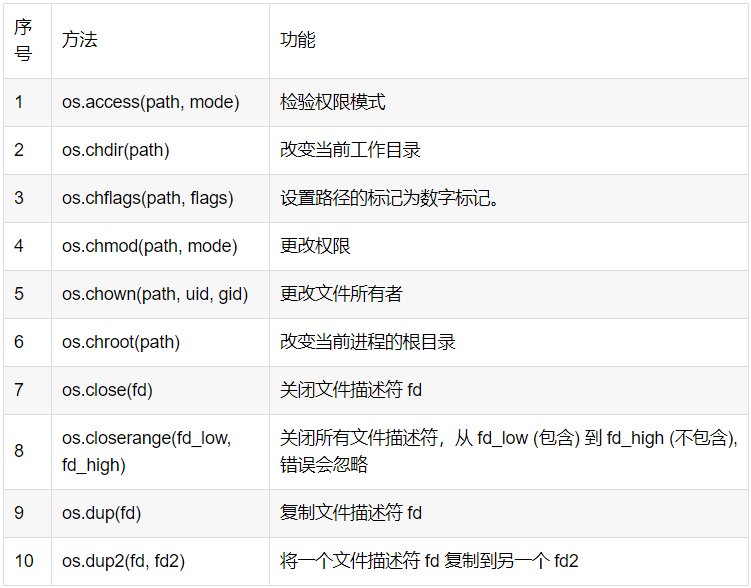 最全python标准库总结 知乎