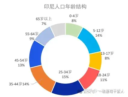 出海：万字长文梳理印尼游戏市场