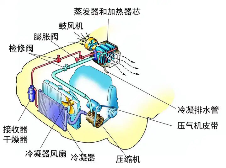 万斯得：如何选择新能源汽车零部件检测设备(图6)