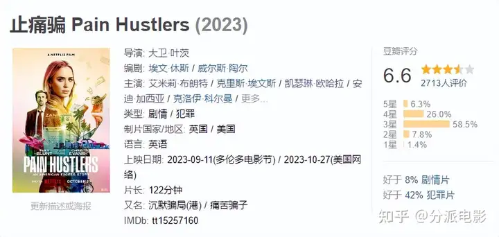 《止痛骗》砸了3.6亿,就拍了这么个玩意?