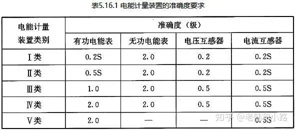 民用建筑电气设计规范