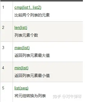 python之list常见运用