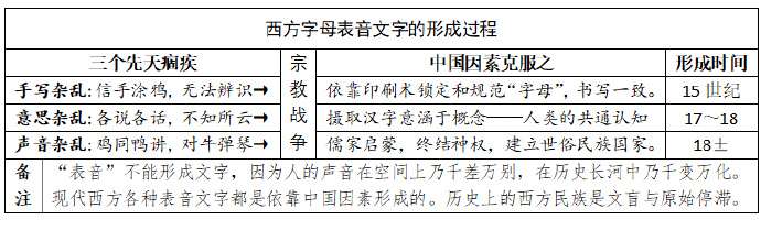 现代西方文字是 汉化 的结果 知乎