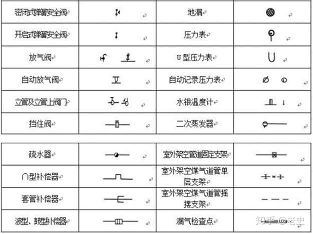 沟槽管件