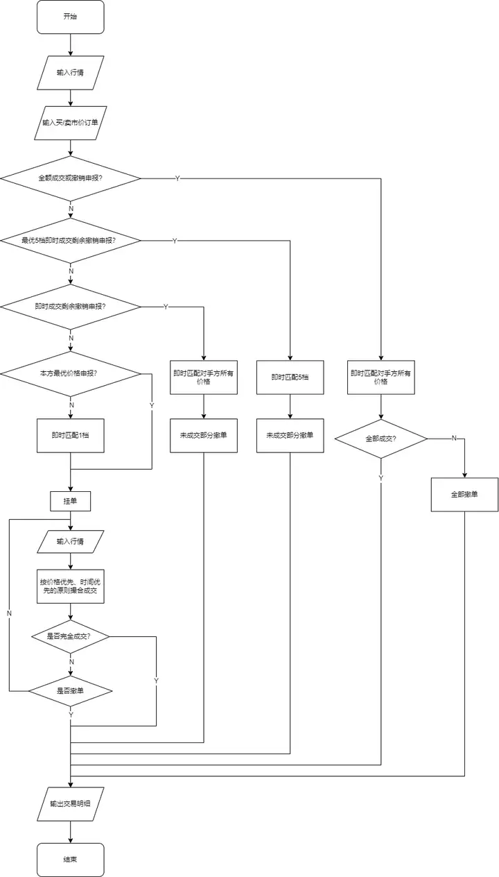 DolphinDB 模拟撮合引擎使用教程（上） - 脉脉