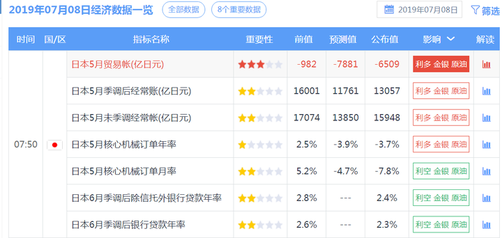 云杰恒指：7.8早盘 本周恒指交易量开始逐步恢复