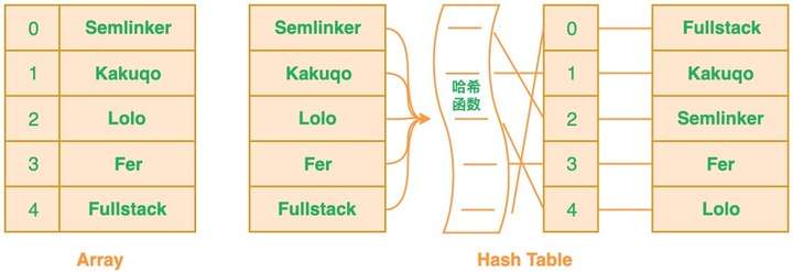 实现流程 Alt text