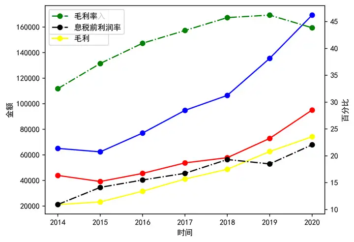 财报分析-千禾味业-2020（千禾味业业绩预告2020）