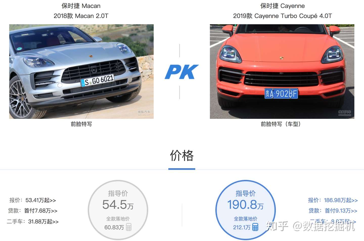 数据分析告诉你 50w以上什么车卖的最好 三 知乎