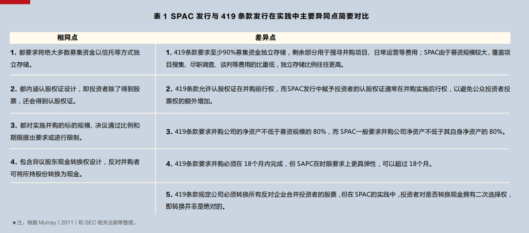 周强龙 华尔街ipo宠儿spac究竟是什么 知乎