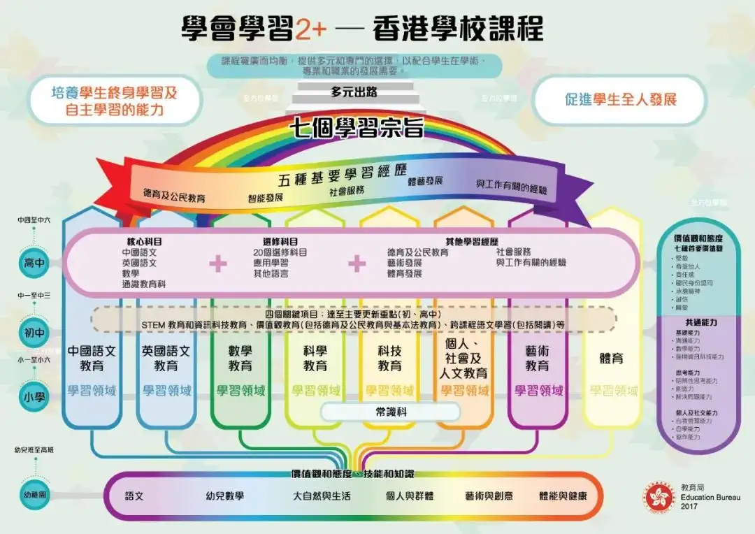 蓝莓评测｜选择香港教育，能给孩子一个更好的未来吗？（没孩子也值得一看）-蓝莓评测