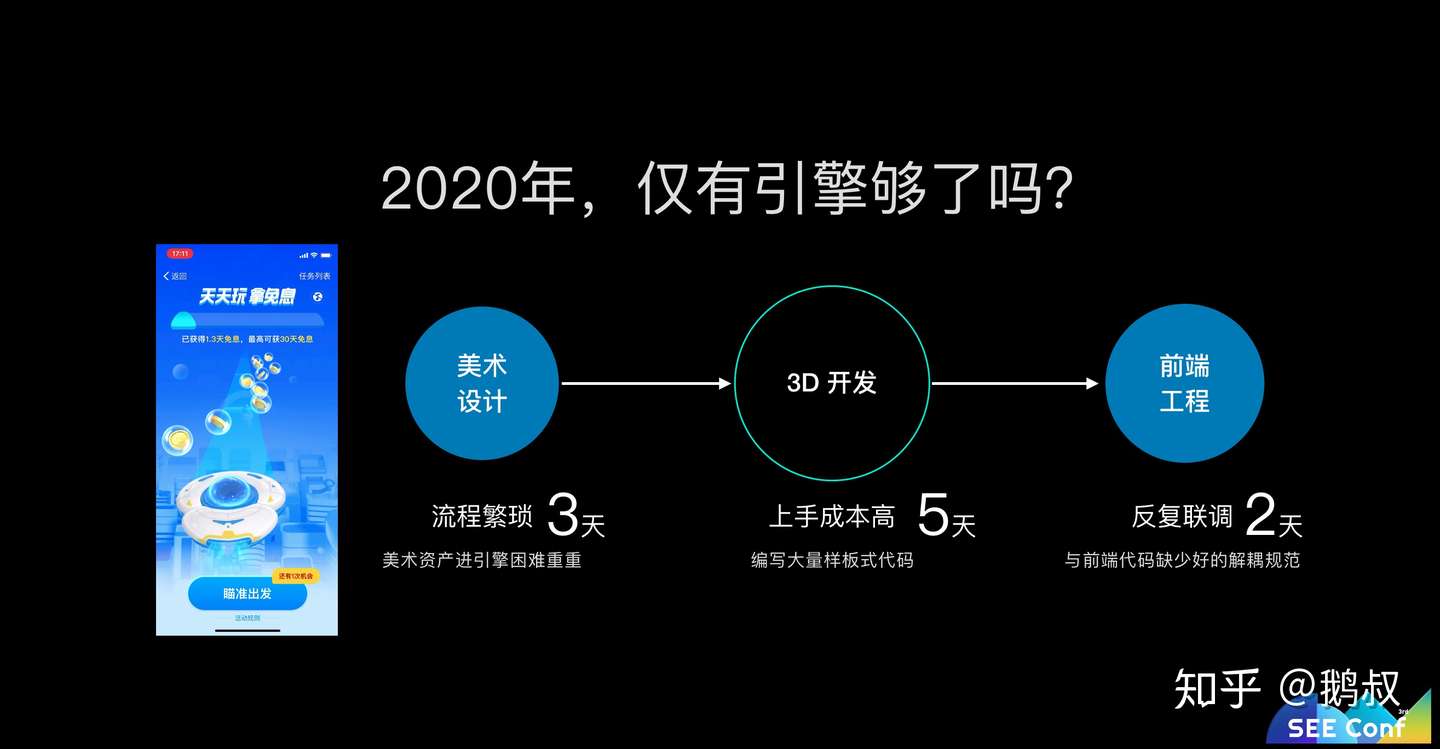 蚂蚁金服web 3d 技术探索之路 See Conf 知乎