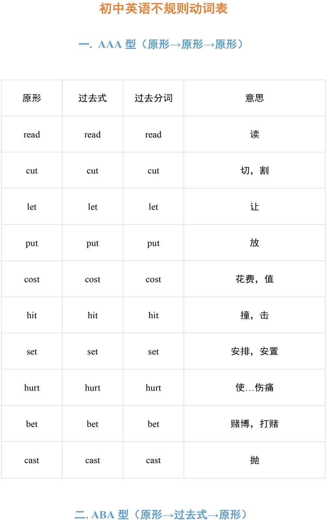 136个英语动词不规则变化表 知乎