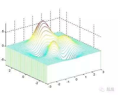 快速入门MATLAB(绘图篇)的图21