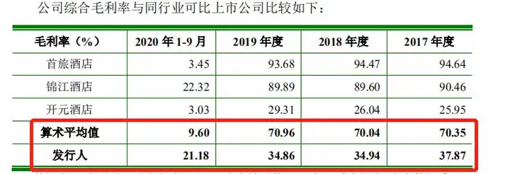 君亭酒店扩张背后：毛利率低于同行 入住率与客房收入双降