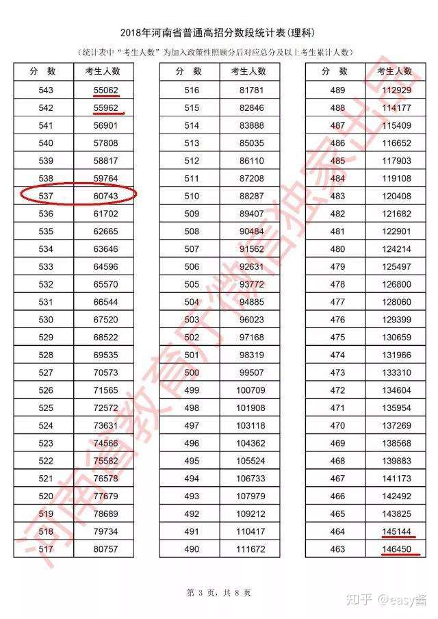 位次填志愿 更容易上大学 知乎