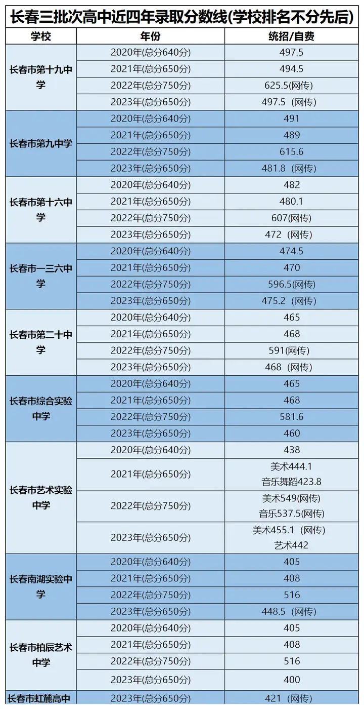 2020湖南高考分數線_湖南2024高考分數線_2028湖南高考分數線