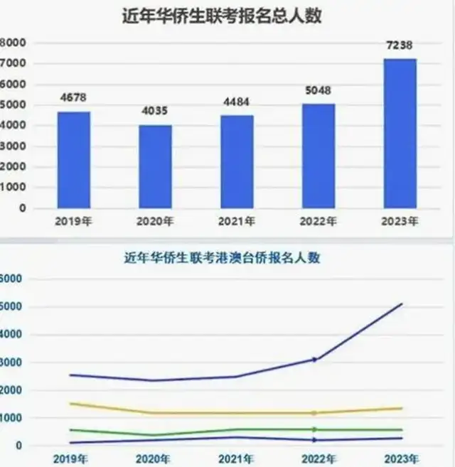 香港优才除了对子女教育（高考）优势还有哪些优势值得关注？适合哪些人群