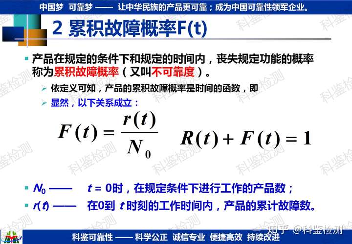 如何確定研發(fā)新品的可靠性指標(biāo)？(圖8)