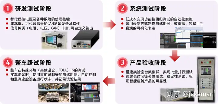 智能座艙自動(dòng)化測(cè)試之淺談插圖3