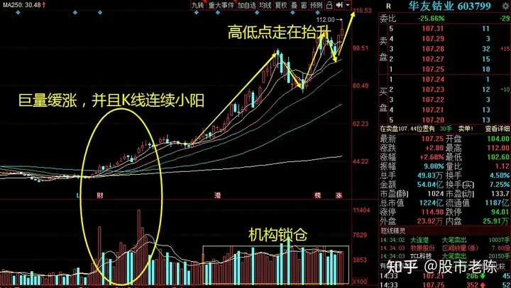 华友钴业、比亚迪、牧原股份、北方稀土，强势龙头调整之后再创新高，会走到哪里？