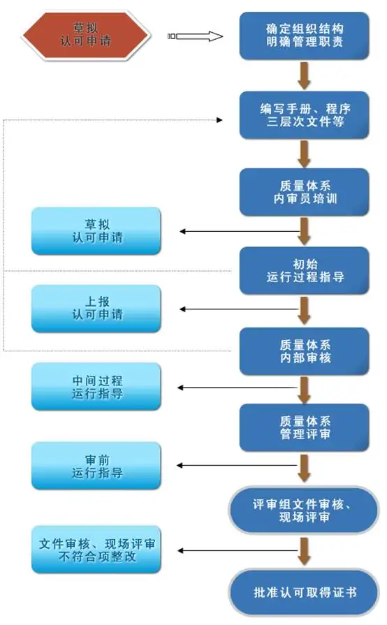 實驗室認(rèn)證認(rèn)可咨詢機構(gòu)，cnas咨詢公司插圖1