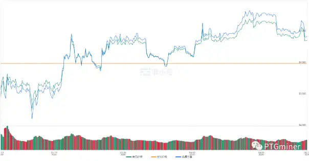 科普 | 什么是比特币？插图