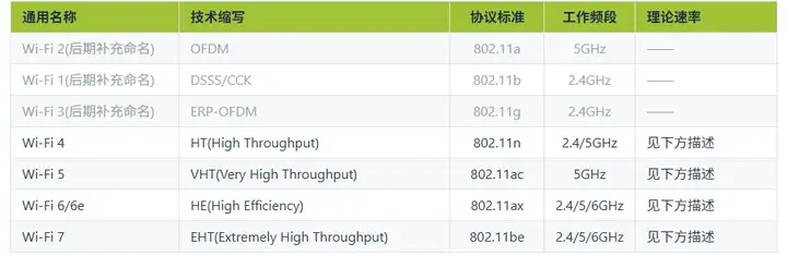 开发板