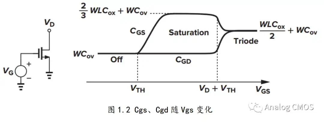 一文概括mos基础 以及ids Gm Ro推导 知乎