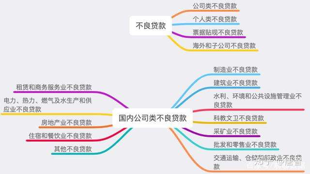 数据查询篇20：中国农业银行之不良贷款篇
